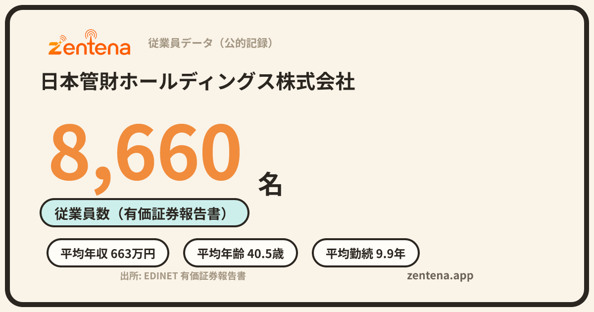 日本管財ホールディングス株式会社の従業員データカード