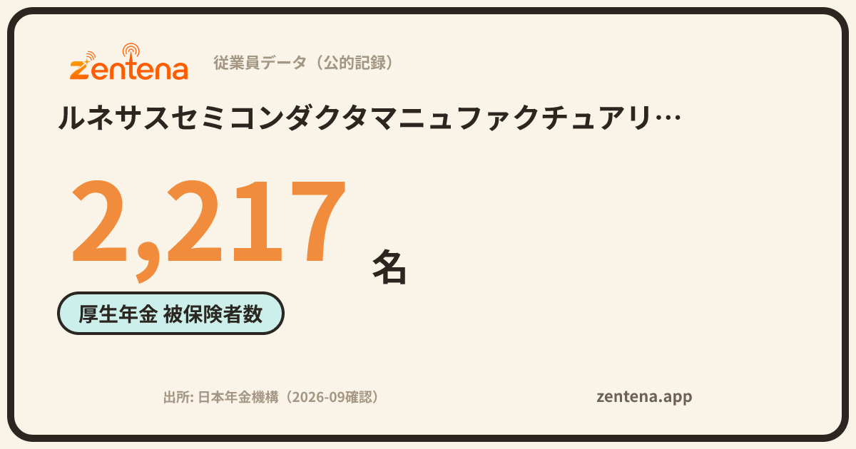 ルネサスセミコンダクタマニュファクチュアリング株式会社の従業員データカード