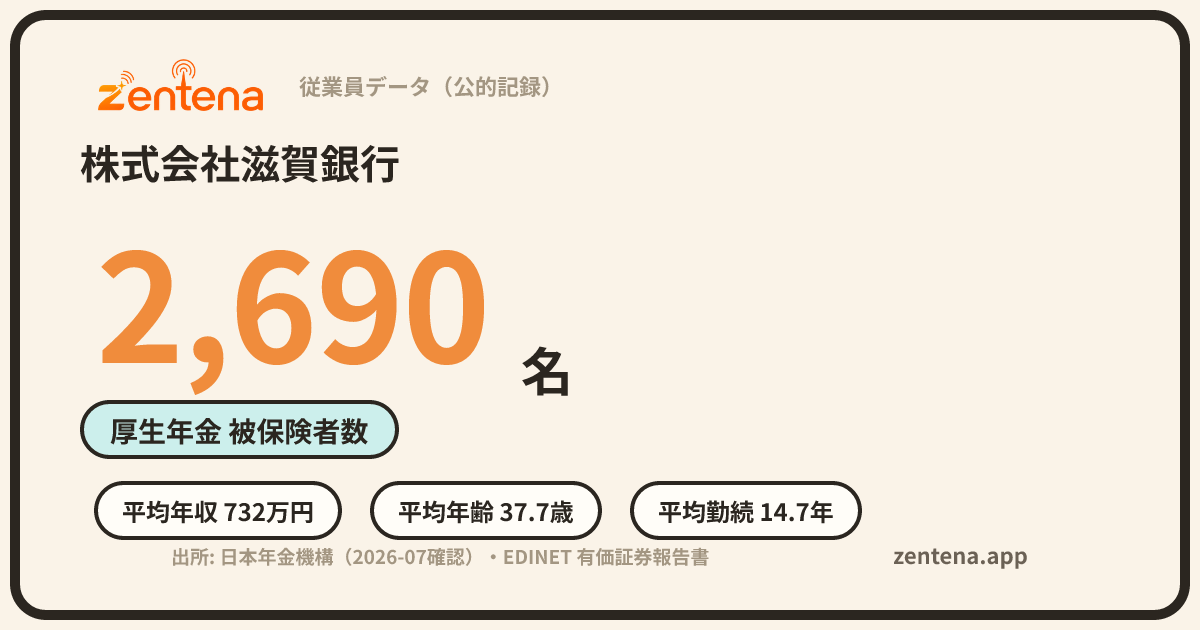 株式会社滋賀銀行の従業員データカード