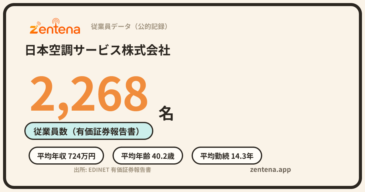 日本空調サービス株式会社の従業員データカード