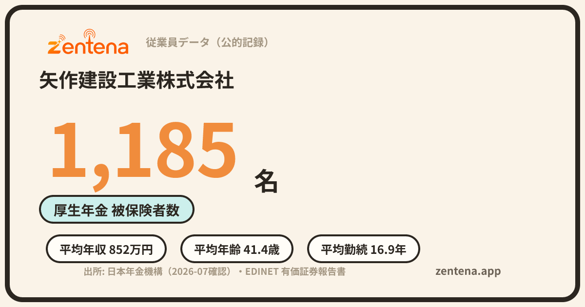 矢作建設工業株式会社の従業員データカード