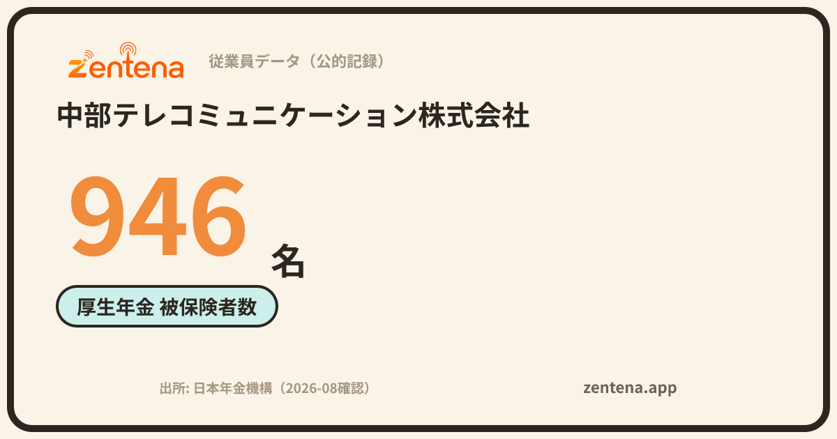 中部テレコミュニケーション株式会社の従業員データカード