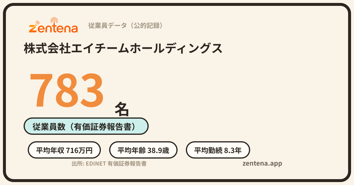 株式会社エイチームホールディングスの従業員データカード