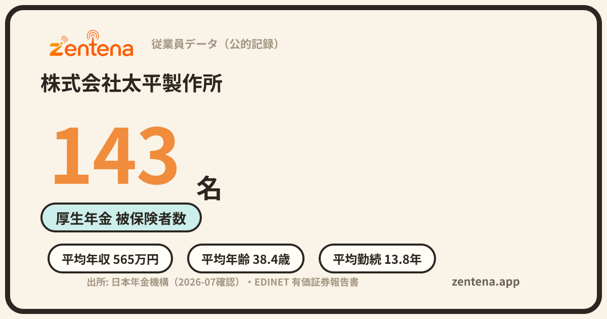 株式会社太平製作所の従業員データカード