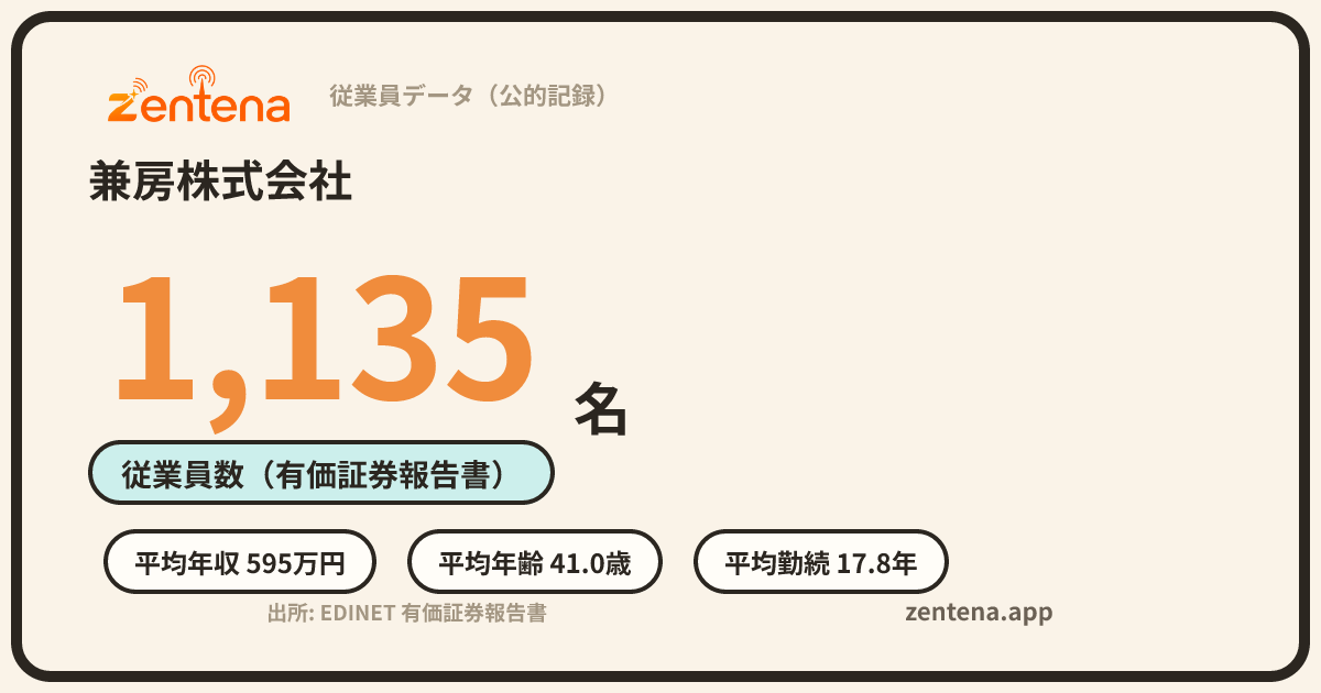 兼房株式会社の従業員データカード
