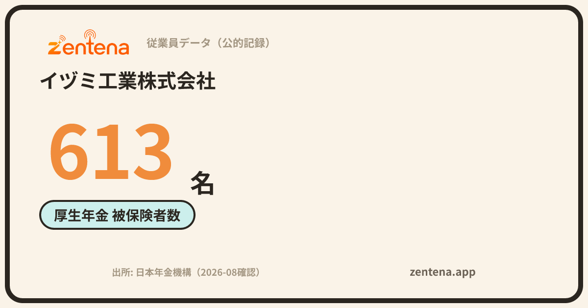 イヅミ工業株式会社の従業員データカード