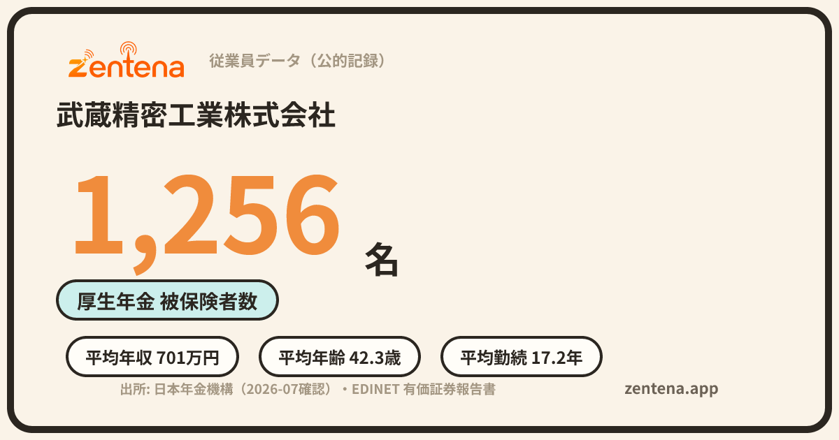 武蔵精密工業株式会社の従業員データカード