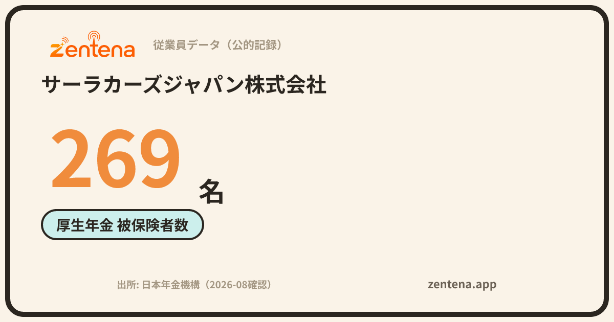 サーラカーズジャパン株式会社の従業員データカード