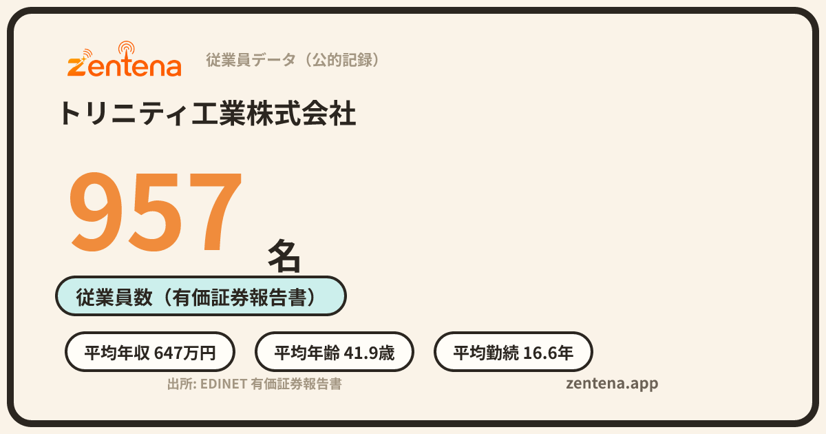 トリニティ工業株式会社の従業員データカード