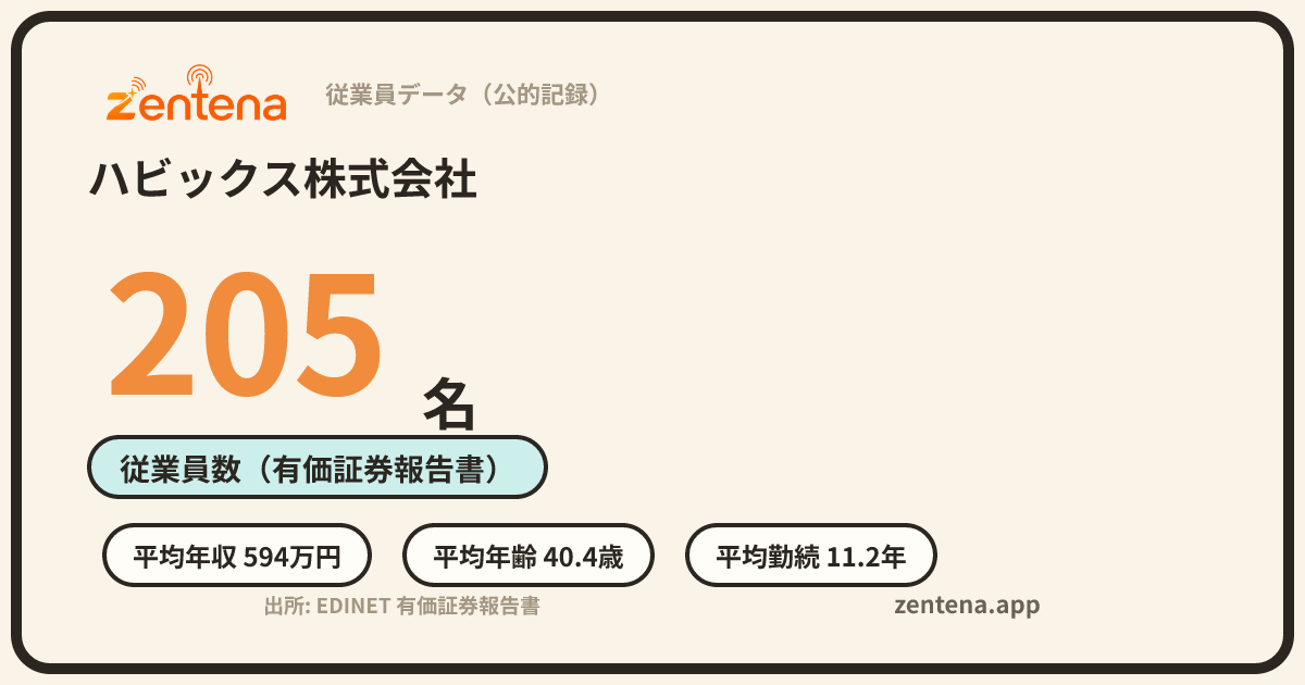ハビックス株式会社の従業員データカード
