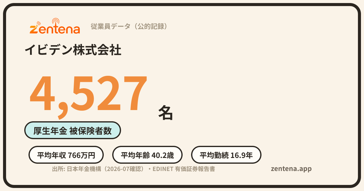 イビデン株式会社の従業員データカード