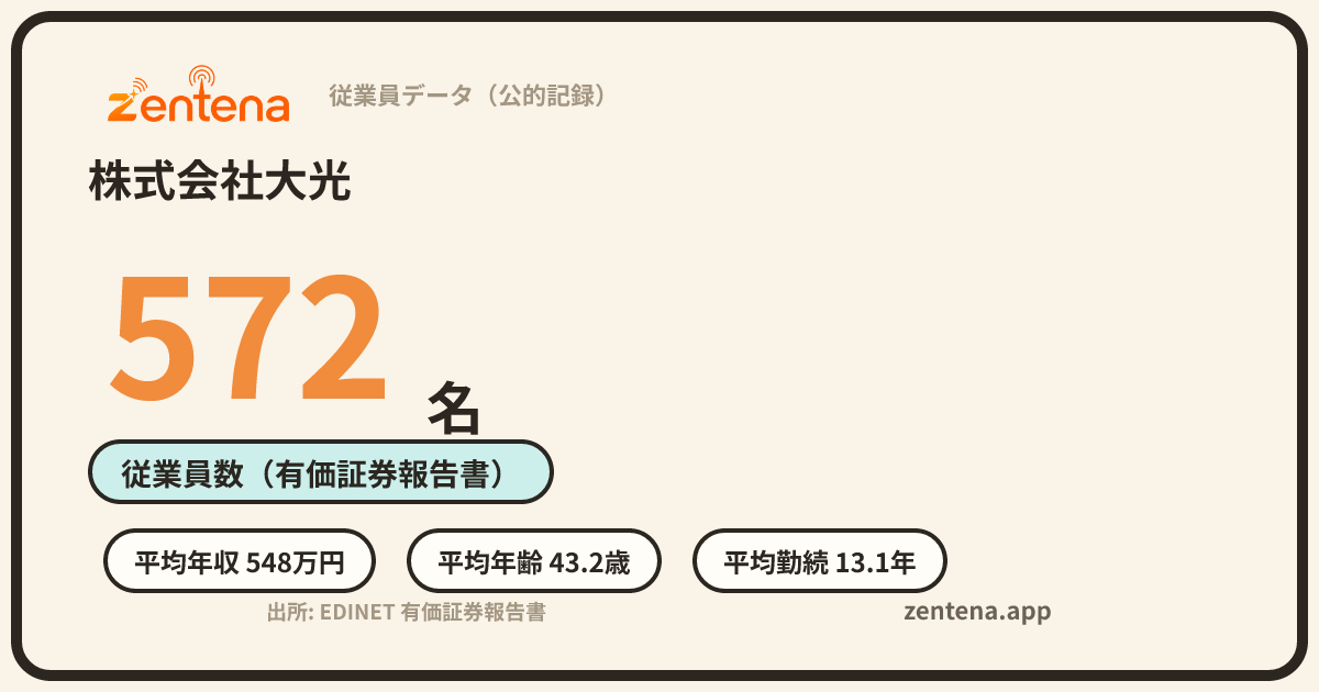 株式会社大光の従業員データカード