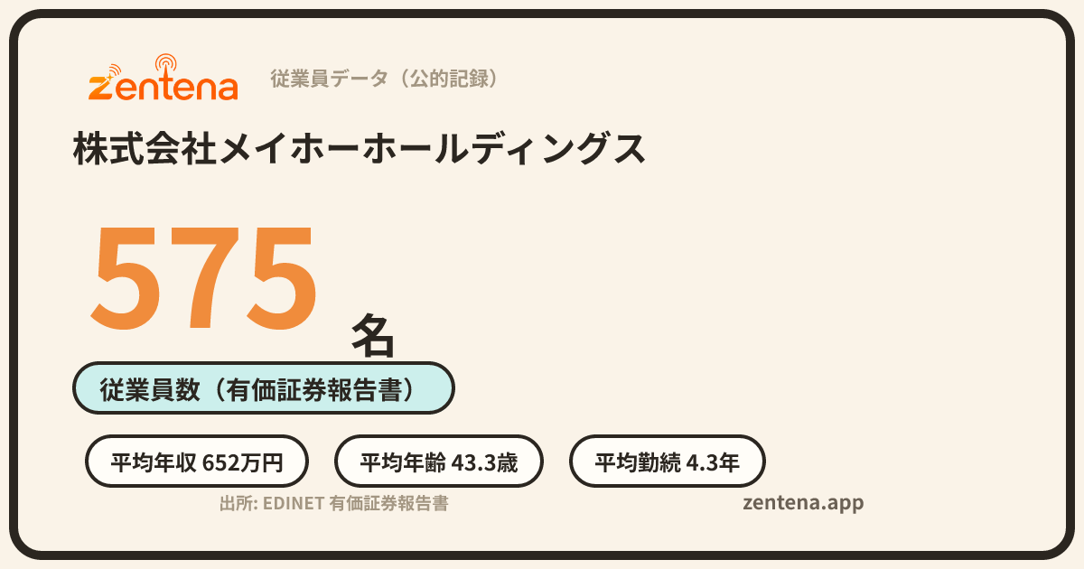 株式会社メイホーホールディングスの従業員データカード