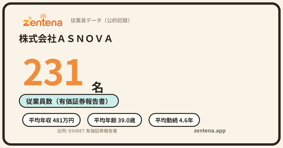 株式会社ＡＳＮＯＶＡの従業員データカード