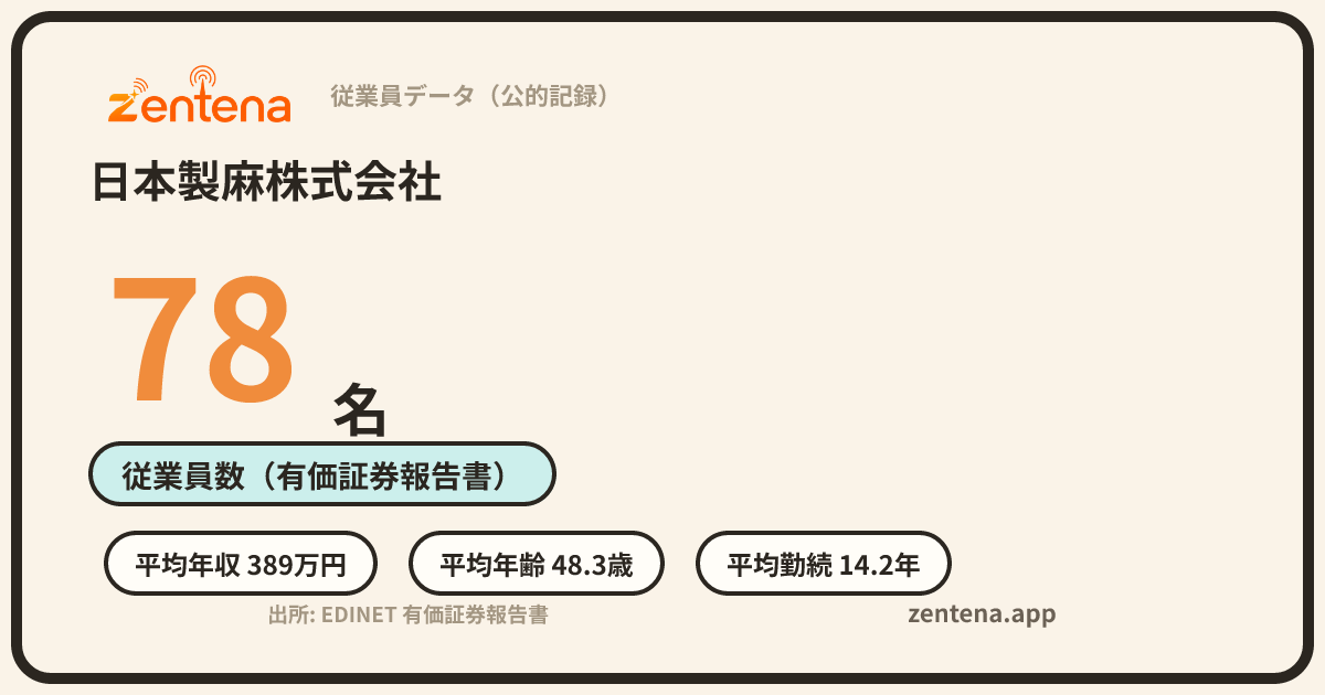 日本製麻株式会社の従業員データカード