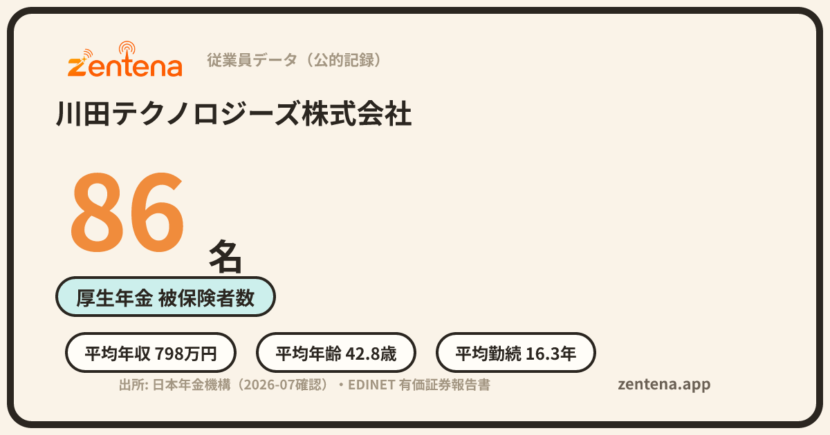 川田テクノロジーズ株式会社の従業員データカード