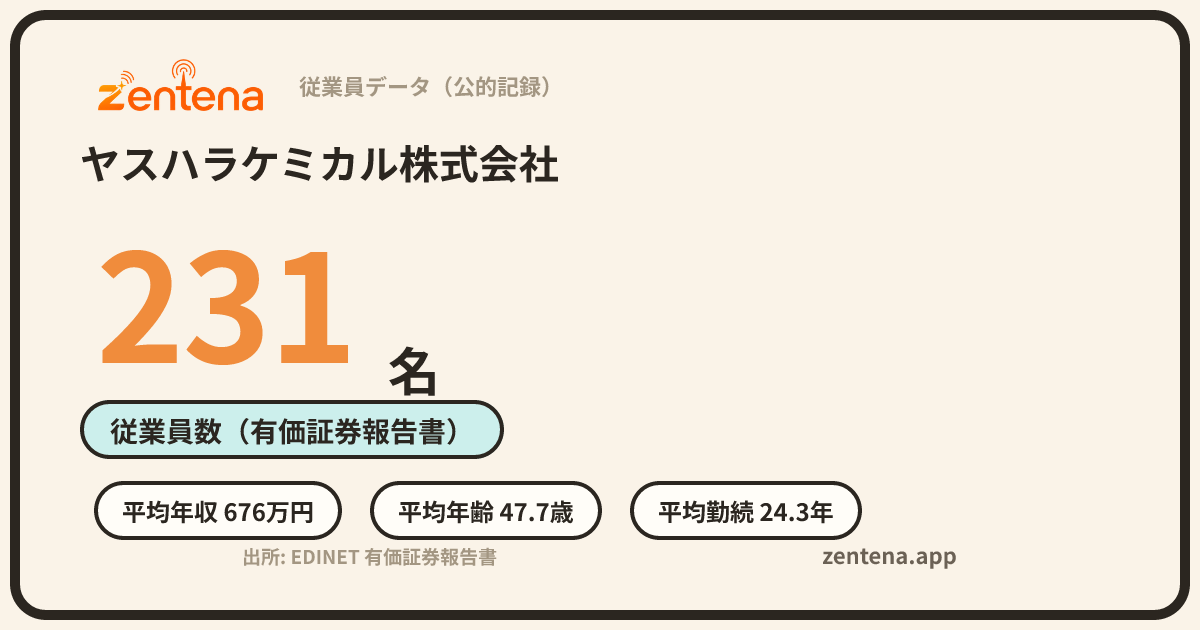 ヤスハラケミカル株式会社の従業員データカード