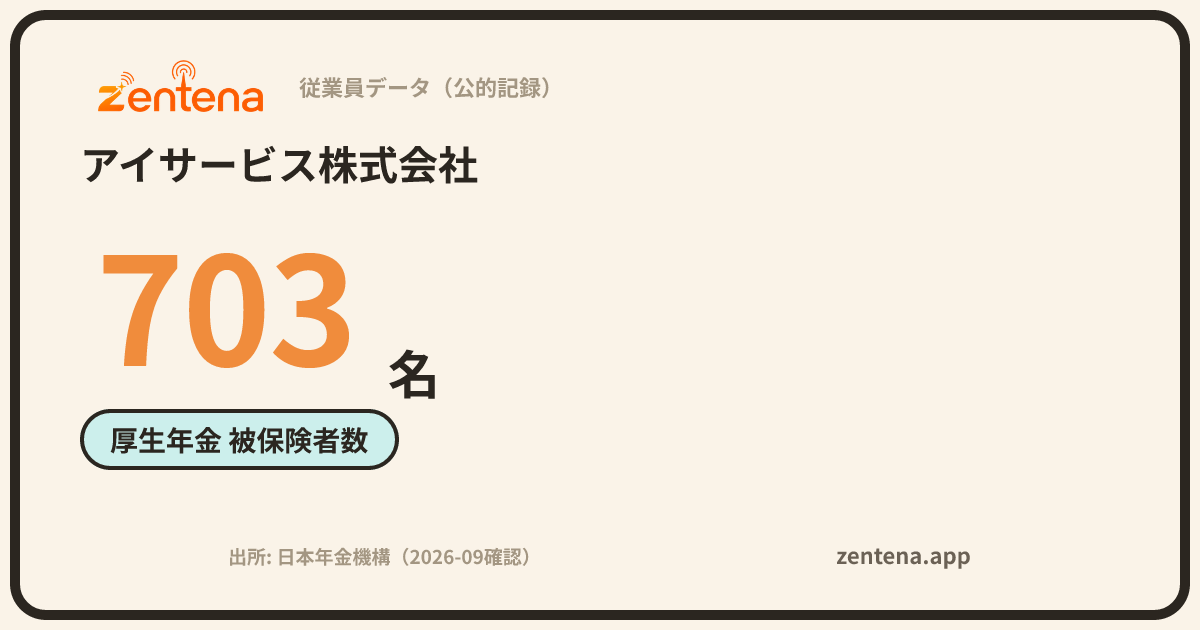 アイサービス株式会社の従業員データカード
