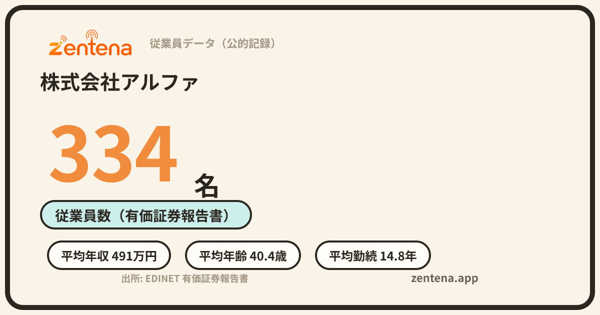 株式会社アルファの従業員データカード