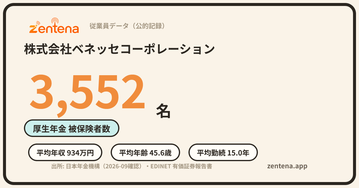 株式会社ベネッセコーポレーションの従業員データカード