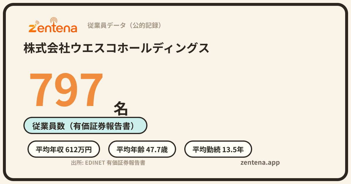 株式会社ウエスコホールディングスの従業員データカード