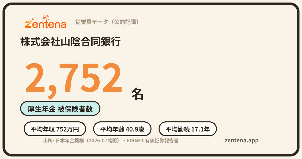 株式会社山陰合同銀行の従業員データカード