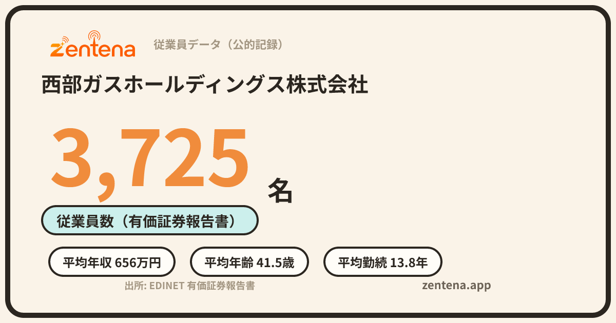 西部ガスホールディングス株式会社の従業員データカード