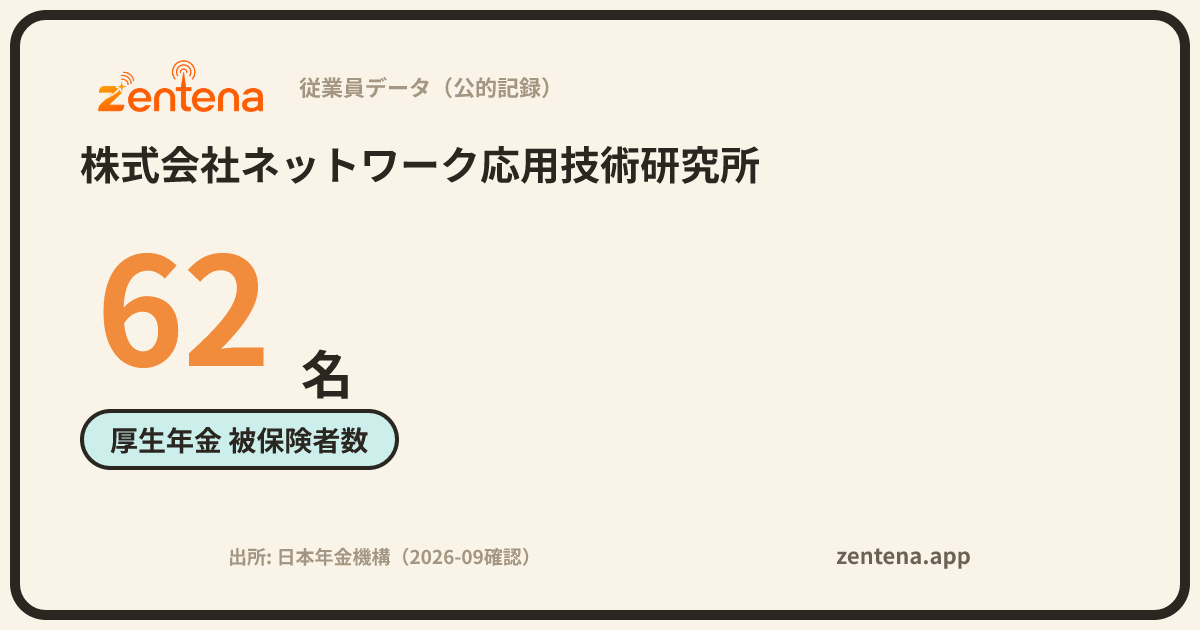 株式会社ネットワーク応用技術研究所の従業員データカード