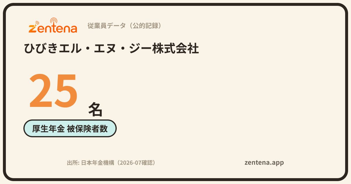ひびきエル・エヌ・ジー株式会社の従業員データカード