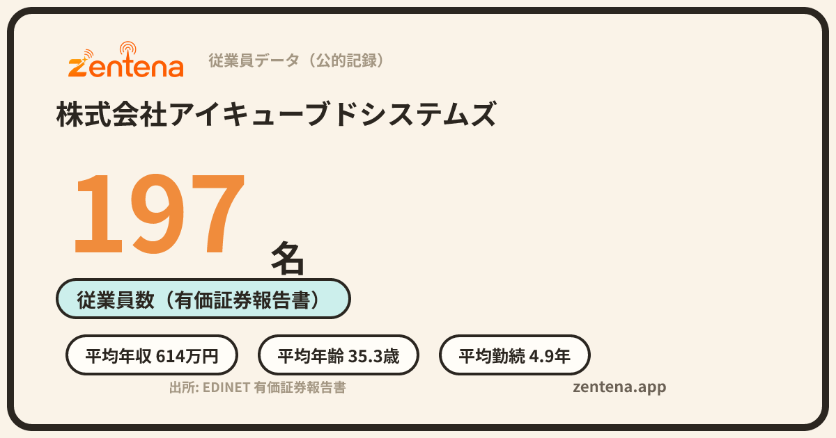 株式会社アイキューブドシステムズの従業員データカード
