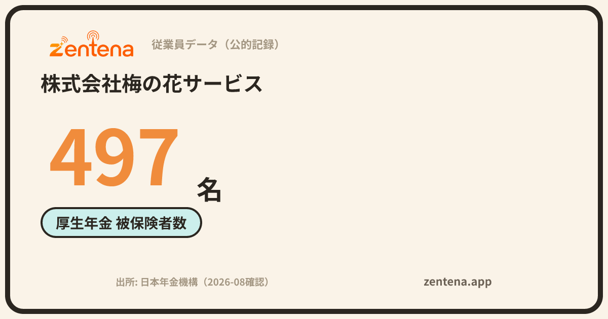 株式会社梅の花サービスの従業員データカード