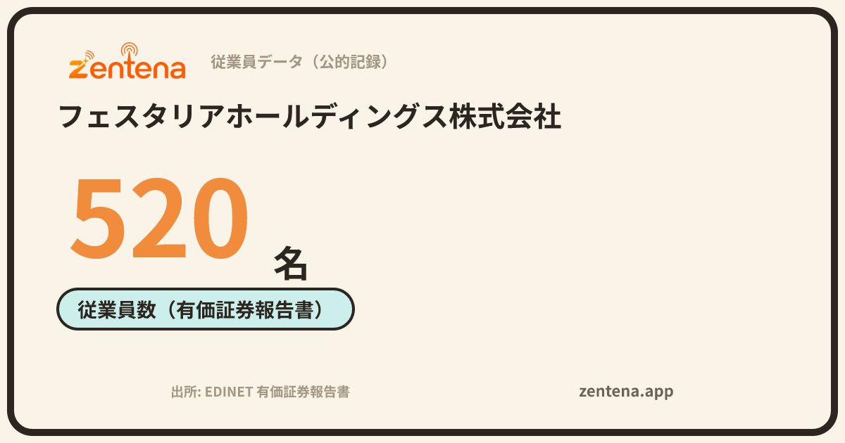 フェスタリアホールディングス株式会社の従業員データカード