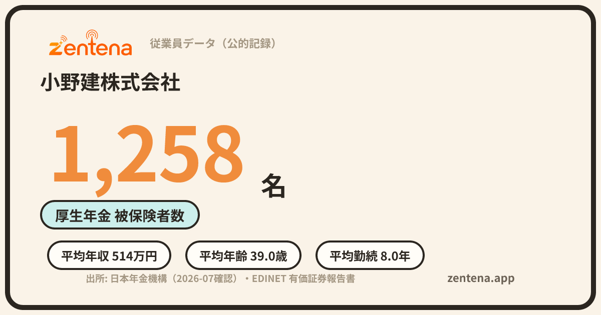 小野建株式会社の従業員データカード