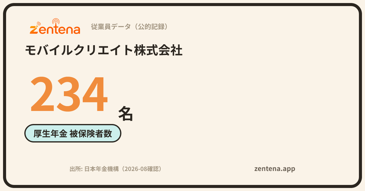 モバイルクリエイト株式会社の従業員データカード