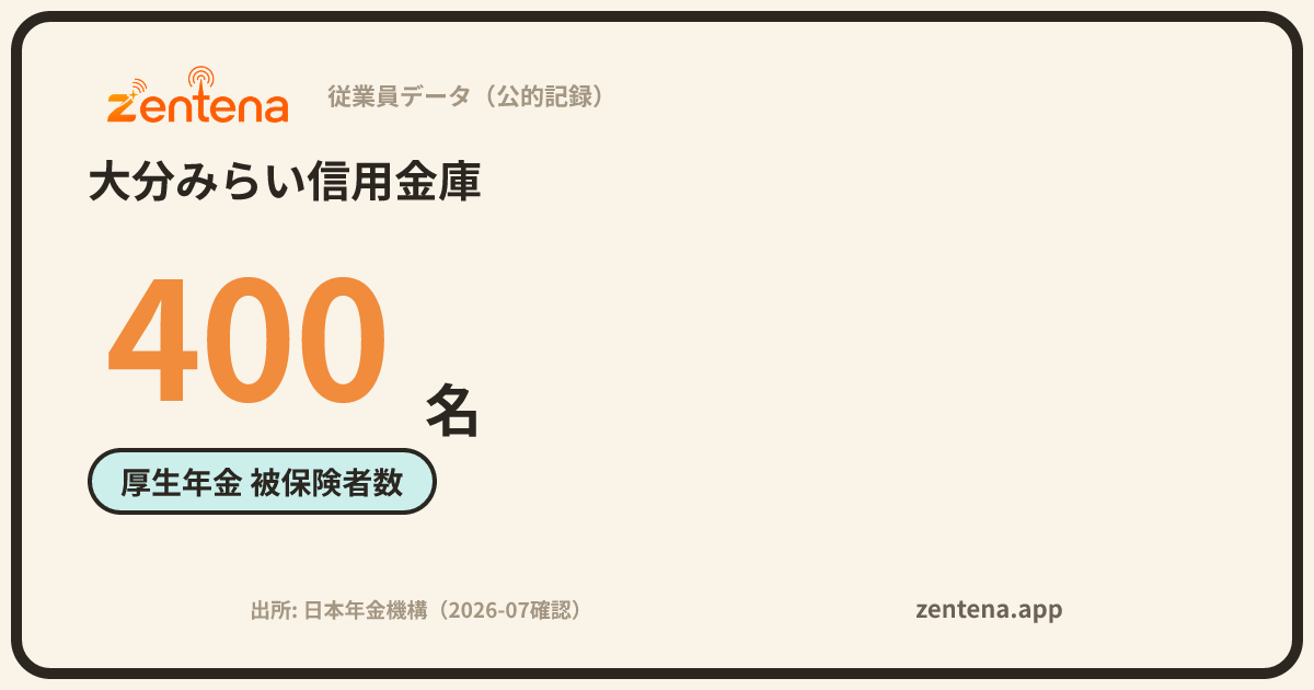 大分みらい信用金庫の従業員データカード