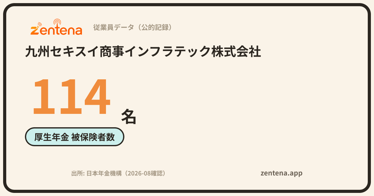九州セキスイ商事インフラテック株式会社の従業員データカード