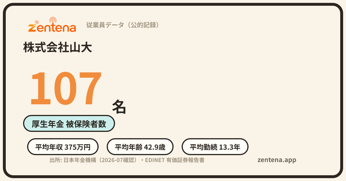 株式会社山大の従業員データカード