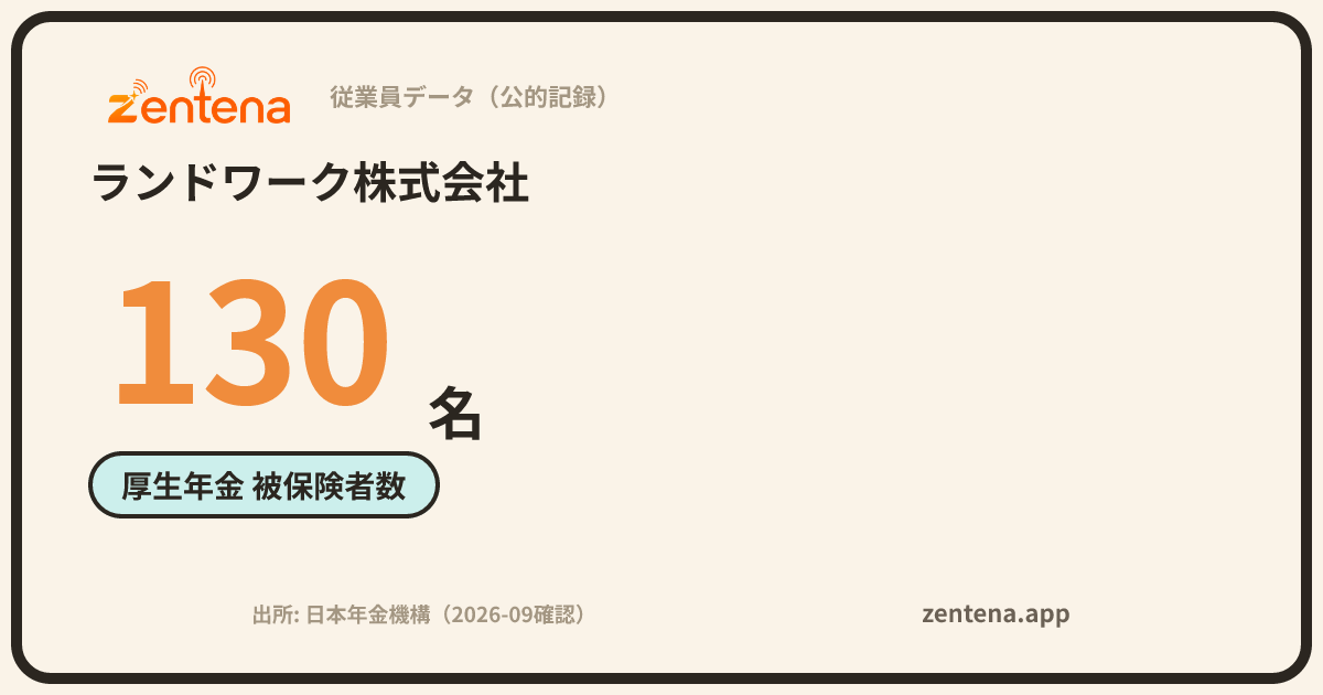ランドワーク株式会社の従業員データカード