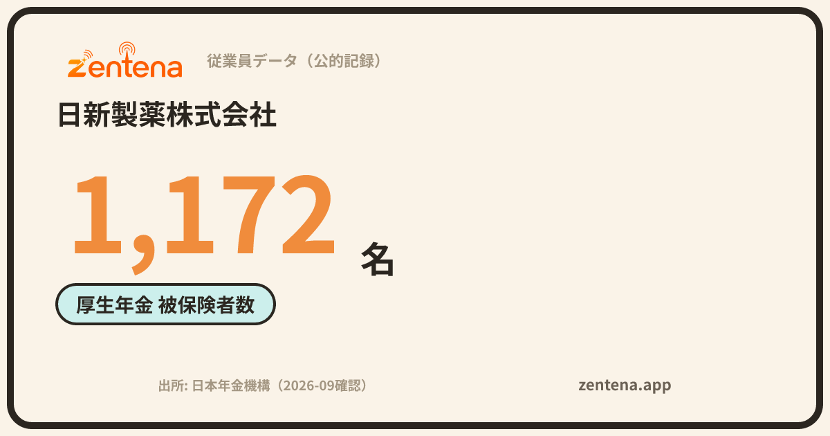 日新製薬株式会社の従業員データカード
