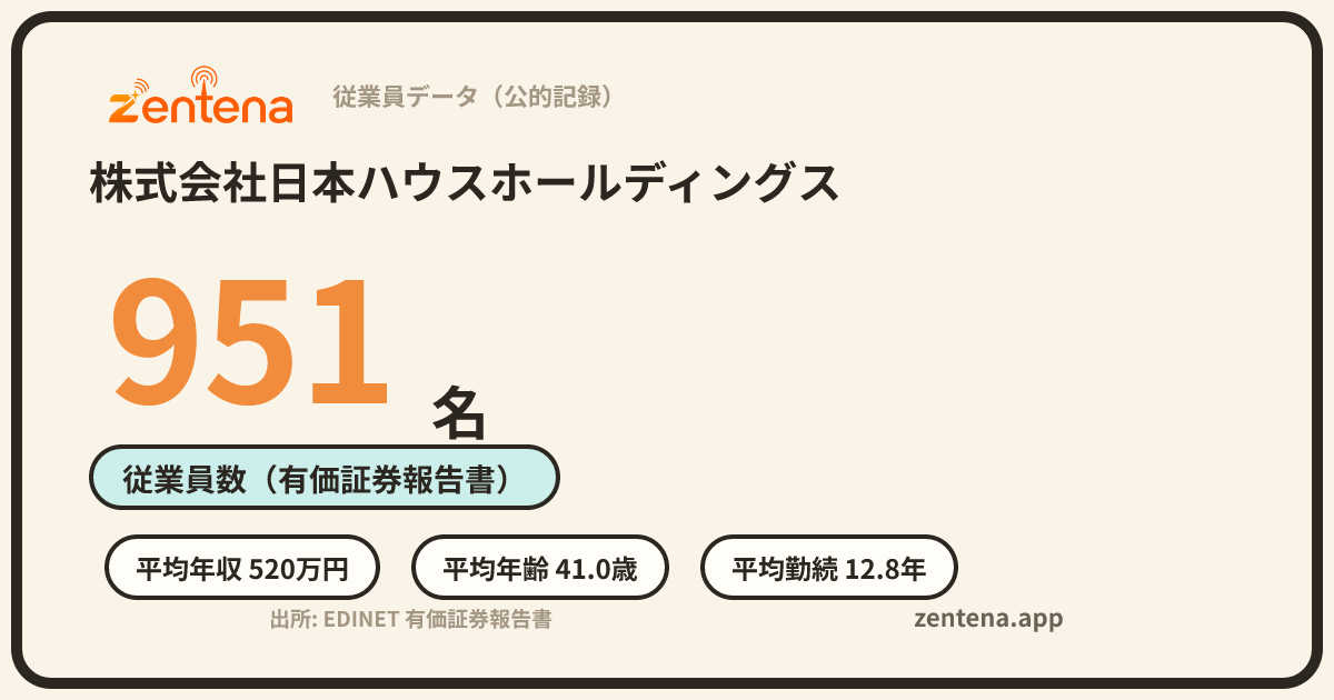 株式会社日本ハウスホールディングスの従業員データカード