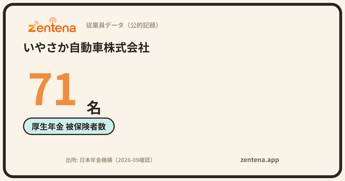 いやさか自動車株式会社の従業員データカード
