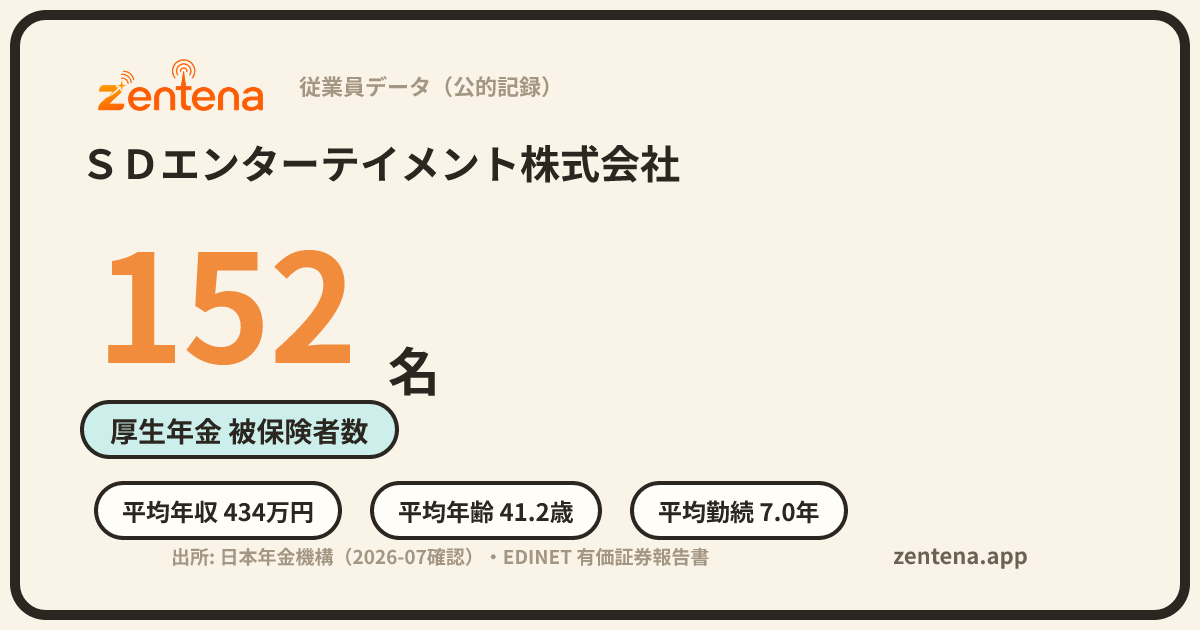 ＳＤエンターテイメント株式会社の従業員データカード
