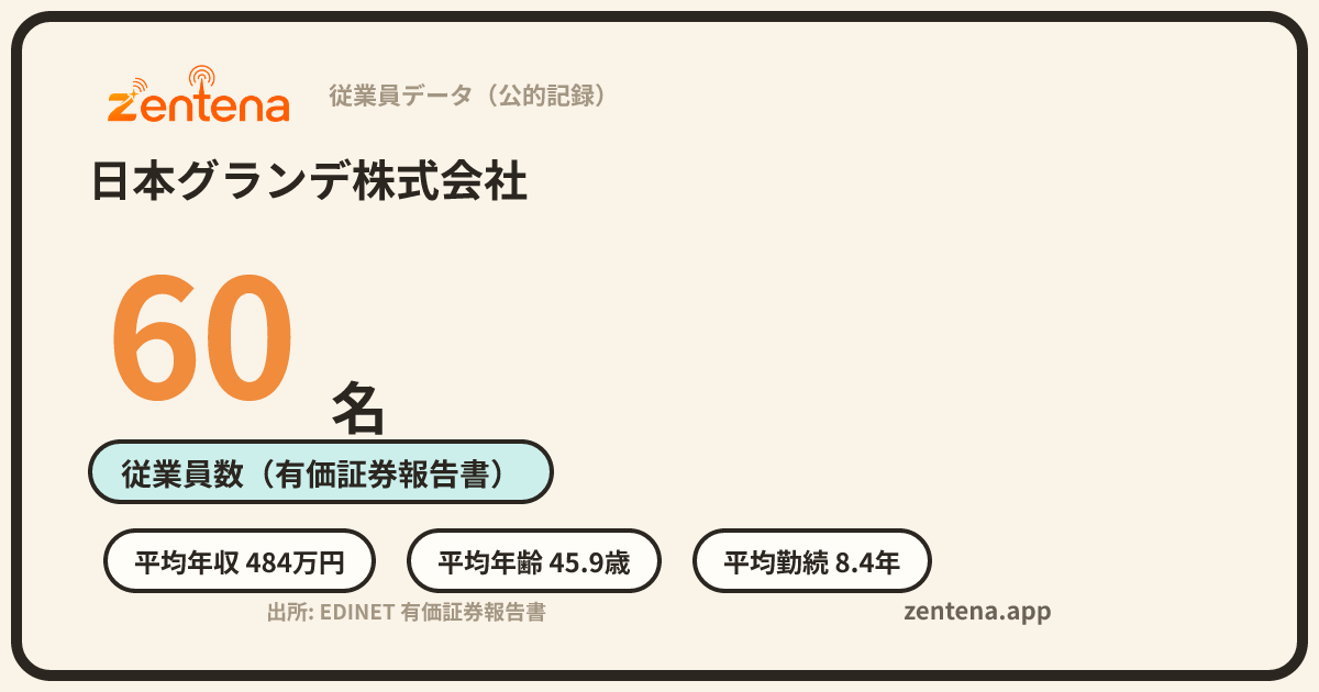 日本グランデ株式会社の従業員データカード
