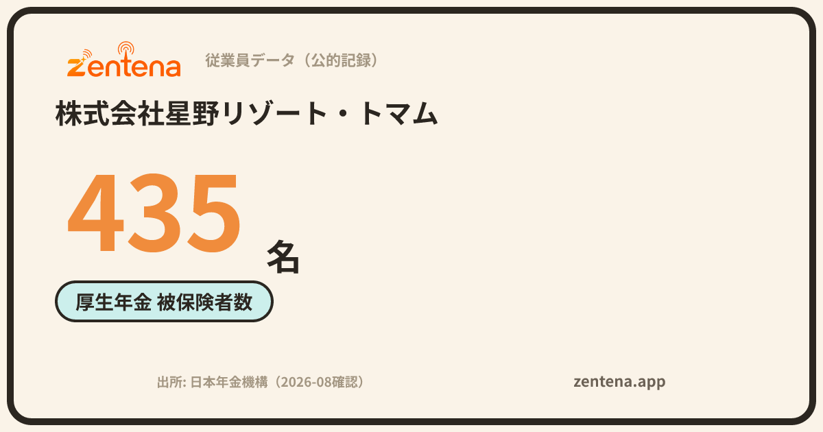 株式会社星野リゾート・トマムの従業員データカード