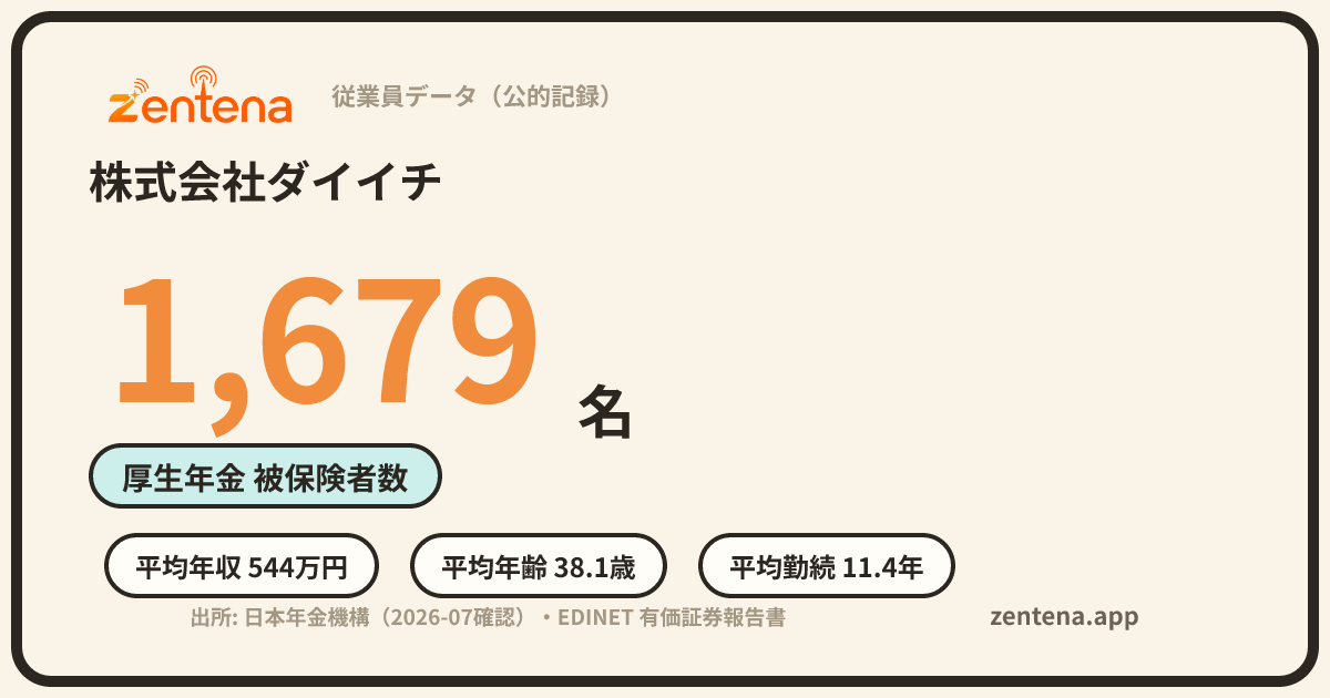 株式会社ダイイチの従業員データカード