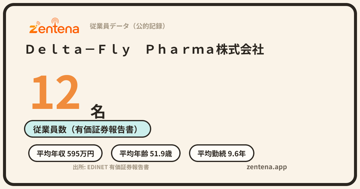 Ｄｅｌｔａ－Ｆｌｙ　Ｐｈａｒｍａ株式会社の従業員データカード