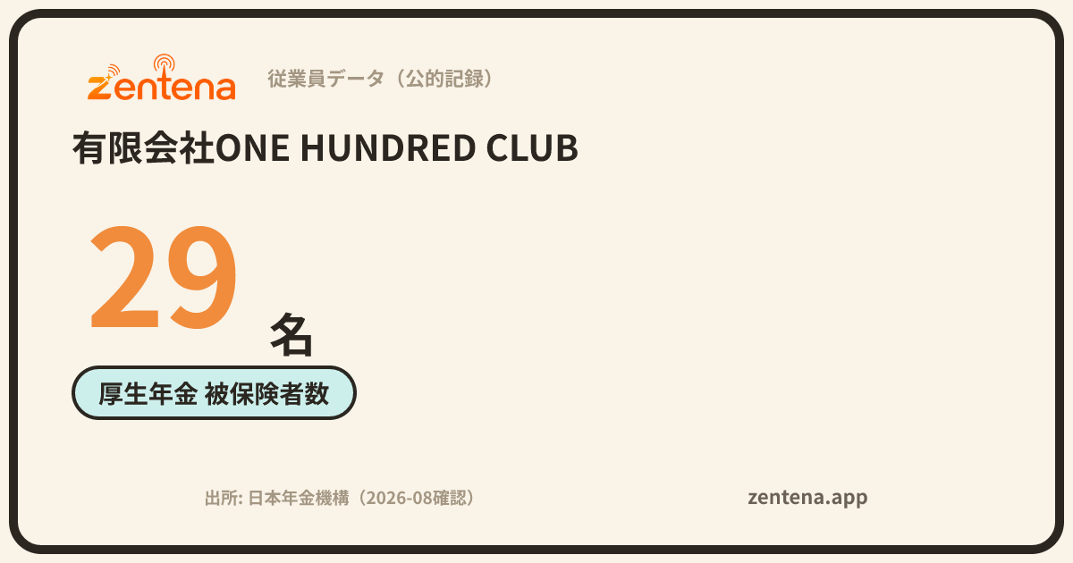 有限会社ONE HUNDRED CLUBの従業員データカード