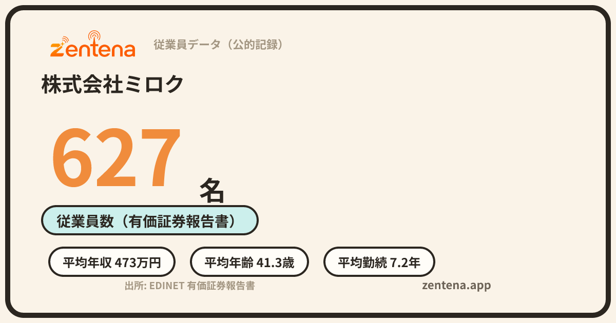 株式会社ミロクの従業員データカード