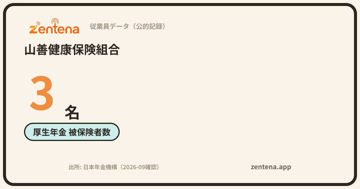 山善健康保険組合の従業員データカード