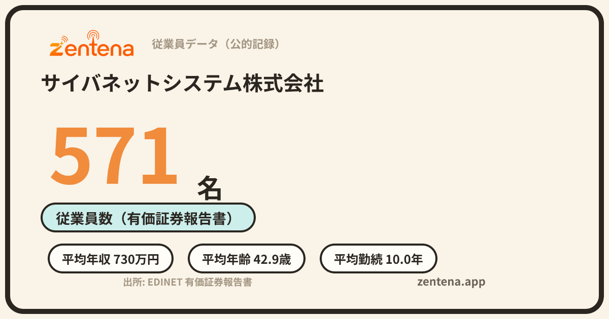 サイバネットシステム株式会社の従業員データカード
